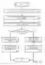 Fig. 13 - Methods, systems, and computer-readable media for placing orders