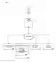 Fig. 01 - Customizing an online shopping experience for a user