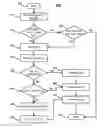 Fig. 01 - BILLING MANAGEMENT SYSTEM FOR AGRICULTURAL SERVICES ACCESS
