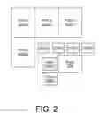 Fig. 03 - BILLING MANAGEMENT SYSTEM FOR AGRICULTURAL SERVICES ACCESS
