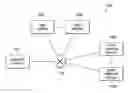 Fig. 01 - Mechanisms for executing a process in a cloud computing environment