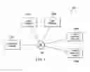 Fig. 02 - Mechanisms for executing a process in a cloud computing environment