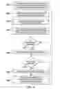 Fig. 06 - Mechanisms for executing a process in a cloud computing environment