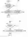 Fig. 07 - Mechanisms for executing a process in a cloud computing environment