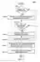 Fig. 08 - Mechanisms for executing a process in a cloud computing environment