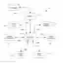 Fig. 01 - Methods and apparatus for centralized global tax computation, management, and compliance reporting