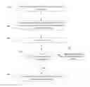 Fig. 01 - Smart trade template based matching