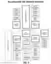 Fig. 04 - Electronic quantity purchasing system