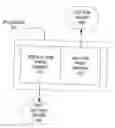 Fig. 01 - Public offering risk management