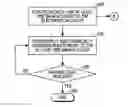 Fig. 01 - Method and system for impulse savings