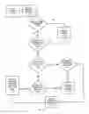 Fig. 14 - AUTHORIZATION REFRESH SYSTEM AND METHOD