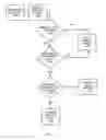 Fig. 15 - AUTHORIZATION REFRESH SYSTEM AND METHOD