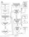 Fig. 10 - AUTHORIZATION REFRESH SYSTEM AND METHOD