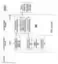Fig. 04 - End-to-end secure payment processes