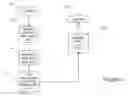 Fig. 06 - Method and system for predicting property values within discrete finite market elements