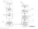 Fig. 08 - Method and system for predicting property values within discrete finite market elements