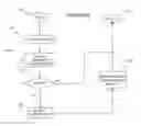 Fig. 10 - Method and system for predicting property values within discrete finite market elements