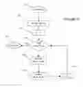 Fig. 11 - Method and system for predicting property values within discrete finite market elements