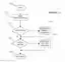 Fig. 14 - Method and system for predicting property values within discrete finite market elements