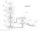 Fig. 17 - Method and system for predicting property values within discrete finite market elements