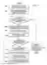 Fig. 15 - Location based friend finding
