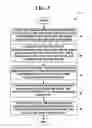 Fig. 04 - Method and system for career management assessment matching