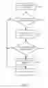 Fig. 05 - AIR WAYBILL SECURITY CHECKS