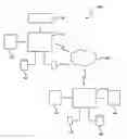 Fig. 01 - Transportation management processes and systems