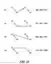 Fig. 07 - Transportation management processes and systems