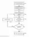 Fig. 01 - AIR WAYBILL FISCAL CONTROL AND AUTHORIZATION