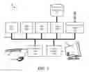 Fig. 04 - AIR WAYBILL FISCAL CONTROL AND AUTHORIZATION