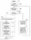Fig. 01 - Data stream processing framework
