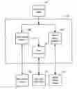 Fig. 01 - Methods, Systems and Computer Program Products for Providing Low Risk Portable Alpha Investment Instruments