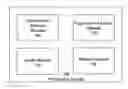 Fig. 01 - Evolution of a user interface based on learned idiosyncrasies and collected data of a user