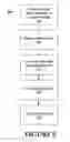 Fig. 09 - Evolution of a user interface based on learned idiosyncrasies and collected data of a user