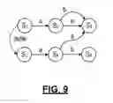 Fig. 09 - Regular expression matching using TCAMs for network intrusion detection