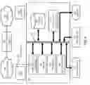 Fig. 11 - Method and Apparatus for Segmenting Context Information