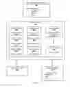 Fig. 05 - Intelligent plant development library environment