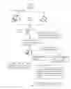 Fig. 03 - Methods for providing secure and transparent cached monitoring device data