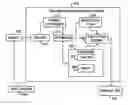Fig. 01 - Evaluating execution plan changes after a wakeup threshold time