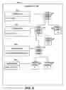 Fig. 06 - Evaluating execution plan changes after a wakeup threshold time