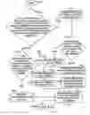 Fig. 12 - Evaluating execution plan changes after a wakeup threshold time