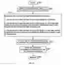 Fig. 13 - Evaluating execution plan changes after a wakeup threshold time