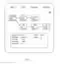 Fig. 05 - Business process visualization