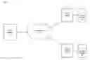 Fig. 01 - Software training system interacting with online entities