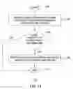 Fig. 12 - Method and apparatus for automatically tagging content