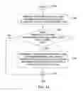 Fig. 14 - Method and apparatus for automatically tagging content