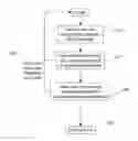 Fig. 01 - Systems and methods for interactive clustering