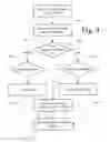 Fig. 05 - System and method for citation processing, presentation and transport and for validating references