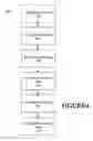Fig. 07 - Developing a knowledge base associated with a user that facilitates evolution of an intelligent user interface